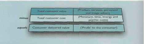 Total Customer Value