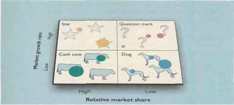Nestle Bcg Matrix