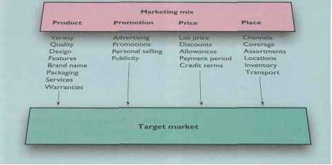 Timotei Marketing Mix