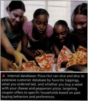 Internal Databases
