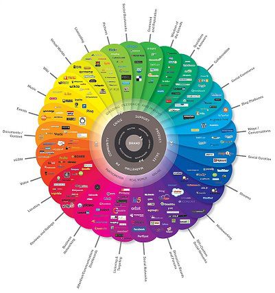 Content marketing