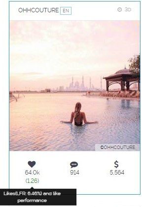Like Follower Ratio per post Like Follower Ratio per post