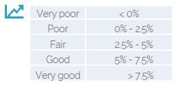 Evaluation of follower growth rates Evaluation of follower growth rates