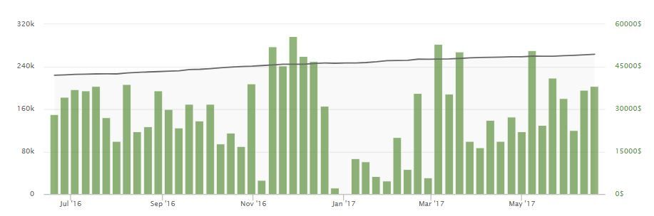 earned media value earned media value