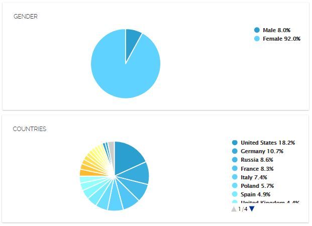 InfluencerDB Audience Quality Demographics InfluencerDB Audience Quality Demographics