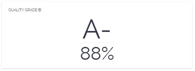InfluencerDB Audience Quality Grade InfluencerDB Audience Quality Grade