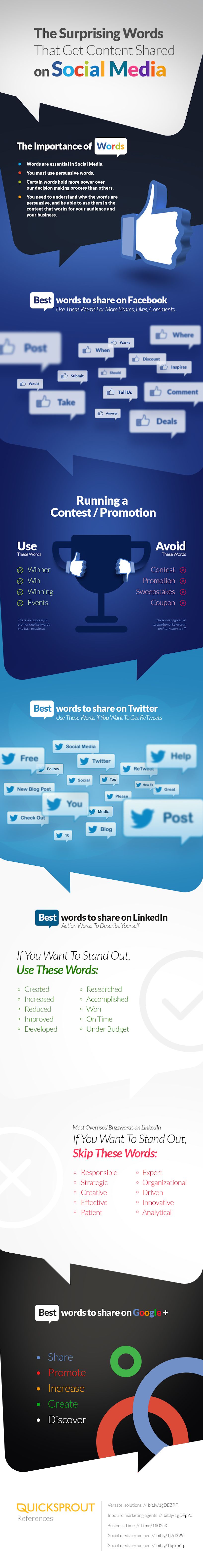 The Surprising Words That Get Content Shared on Social Media The Surprising Words That Get Content Shared on Social Media