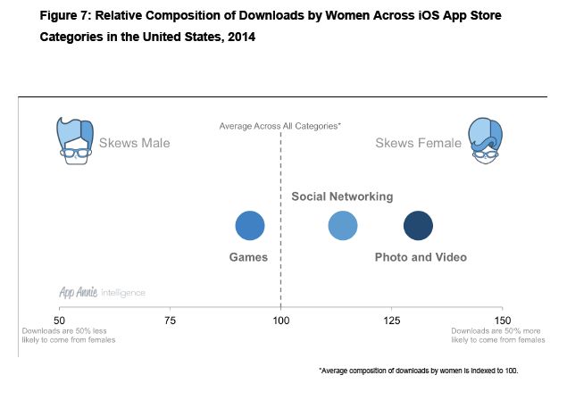 Top App Trend 11