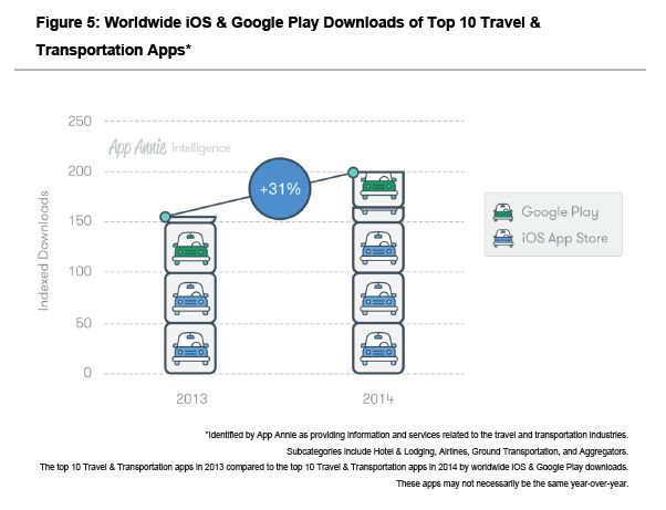 Top App Trend 9