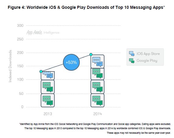 Top App Trend 7