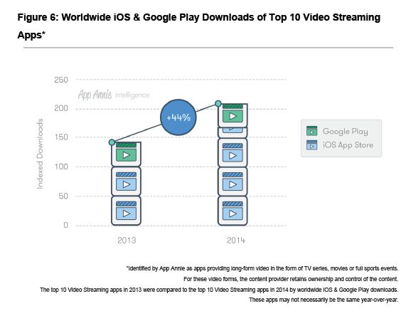 Top App Trend 10