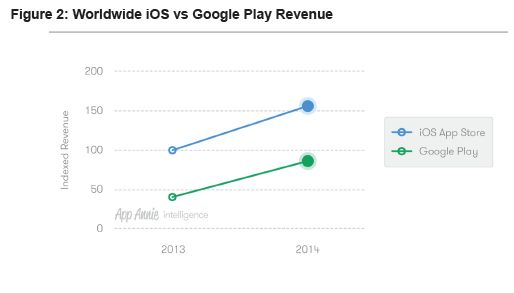 Top App Trend 4