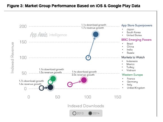Top App Trend 5