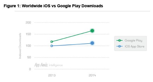 Top App Trend 3