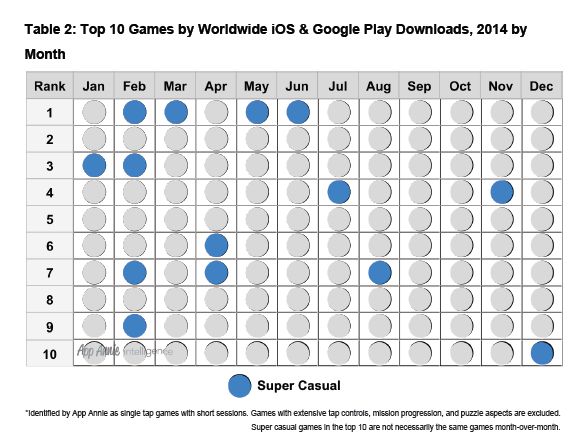 Top App Trend 12