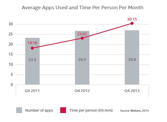 1 graph