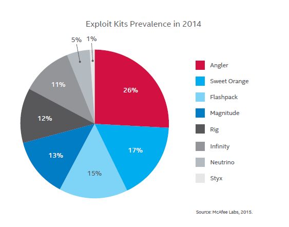 2 piechart