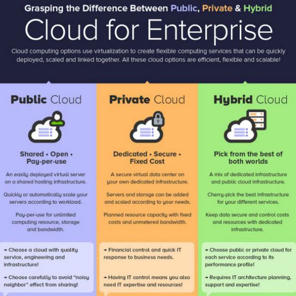 Image Source: softwarestrategiesblog