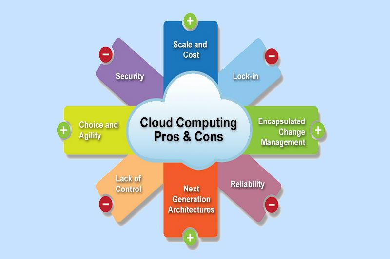 cloud