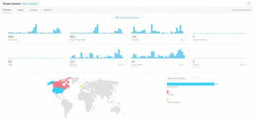 app analytics