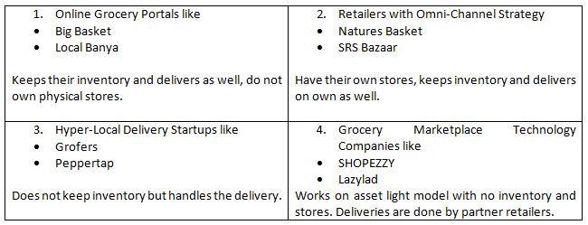grocery table