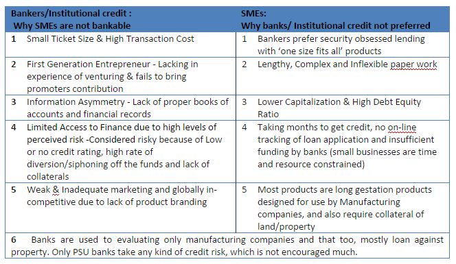 smes