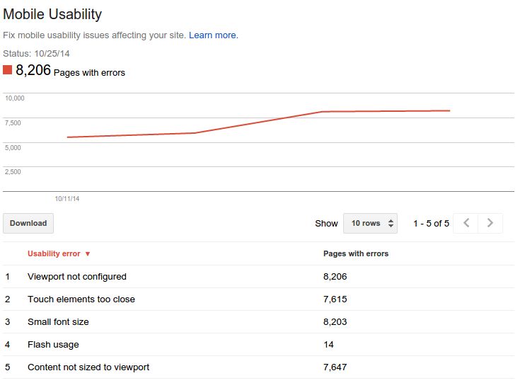 Mobile usability report