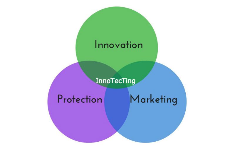 innotecting