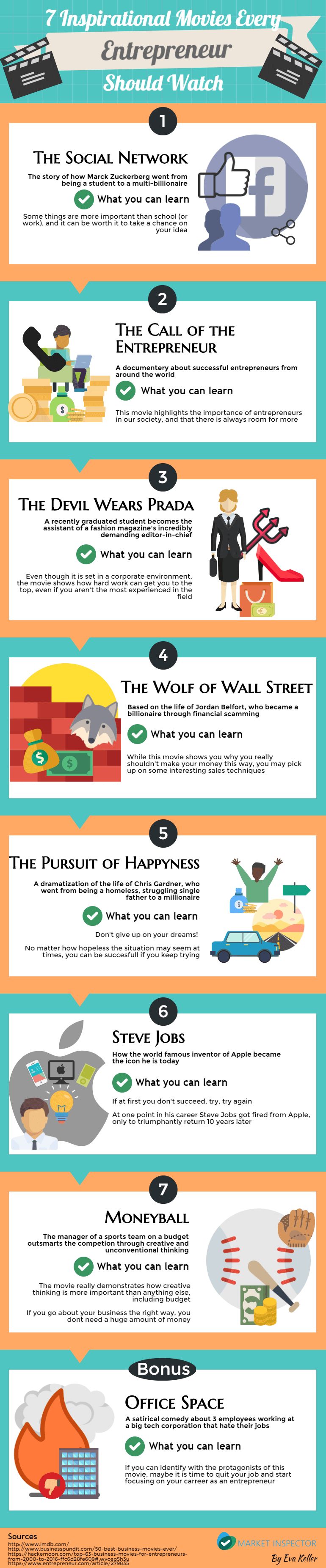 entrepreneur movie