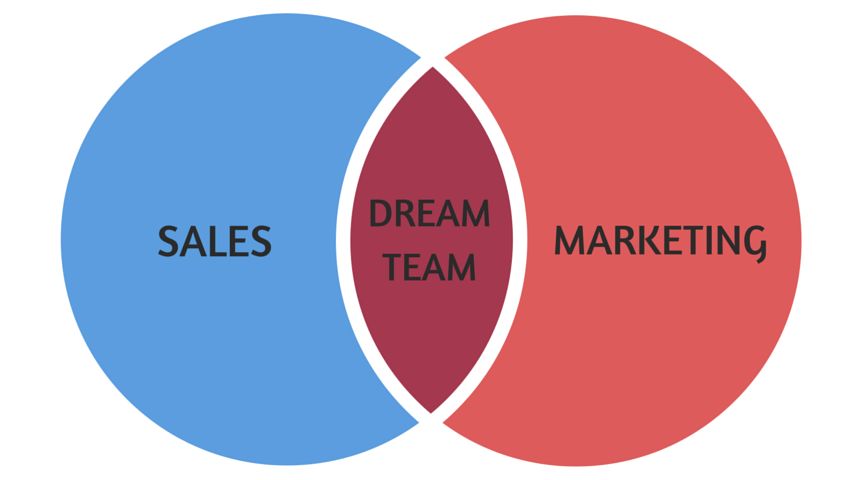 Aeroleads sales and marketing Mutual Understanding