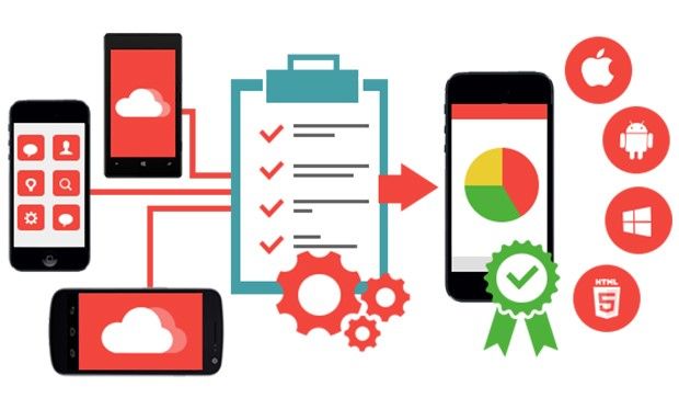 Mobile App Testing