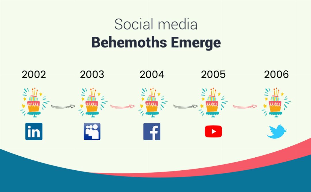 4_The_birth_of_social_media.jpg