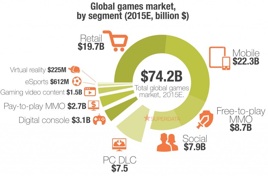 Games
