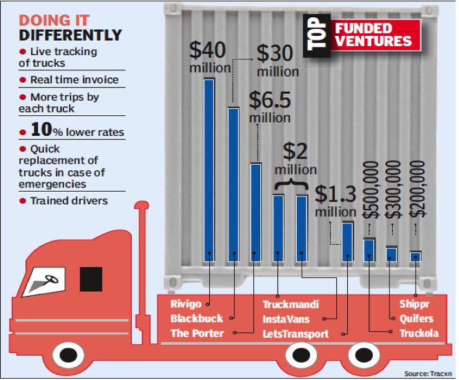 truck logistics