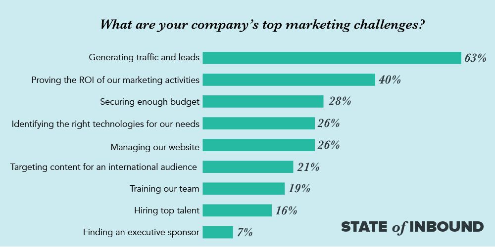 lead generation