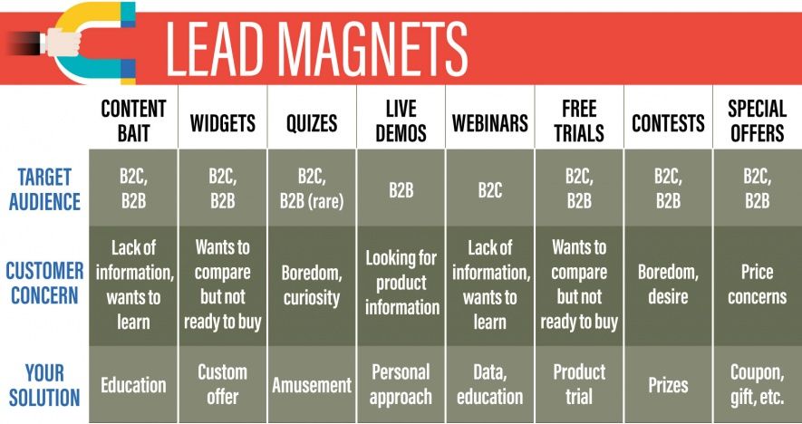 Lead Generation