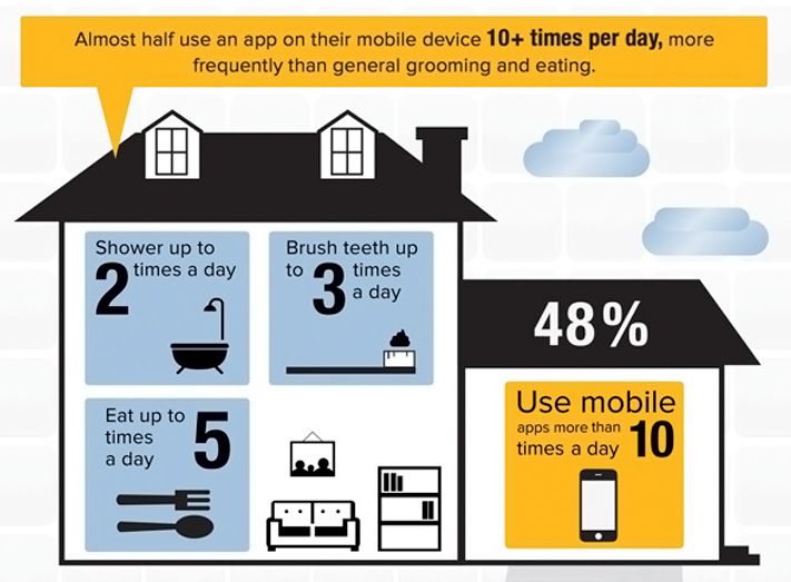 top-mobile-testing
