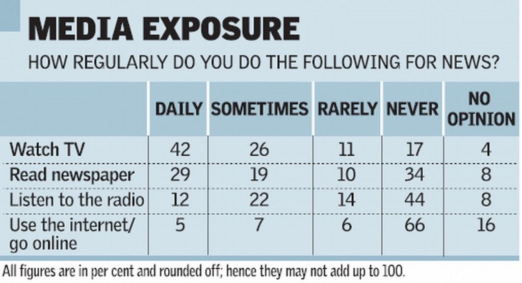 Media_exposure