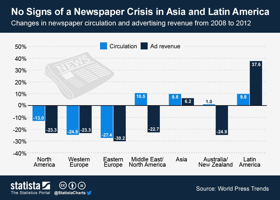 2013-06-Newspapers