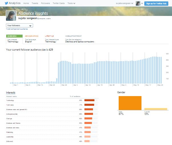 Audience Insights