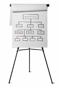 Flip-Chart