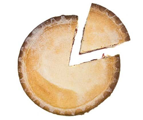 Marketing-Pie