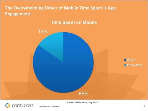 Mobile-Digital-Media-Time-apps Mobile-Digital-Media-Time-apps
