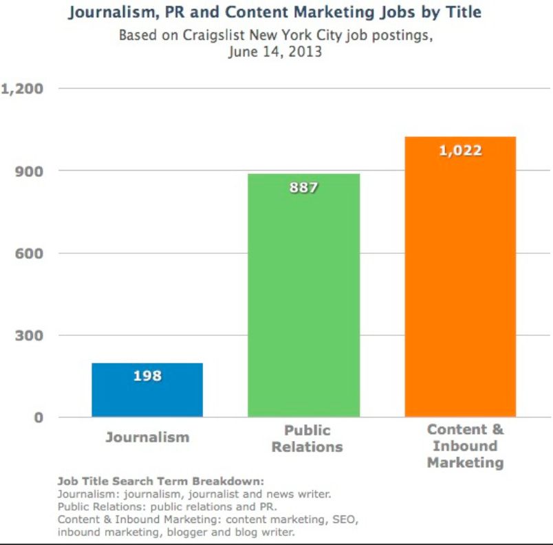 Content Marketing Jobs Content Marketing Jobs