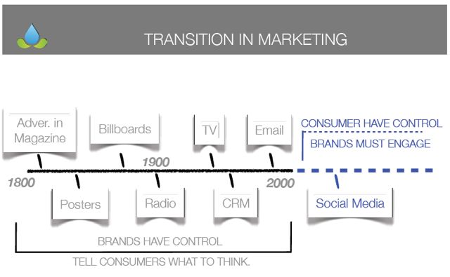 Marketing Transition Marketing Transition